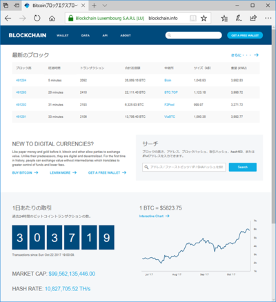 図1　ビットコインのブロックチェーン