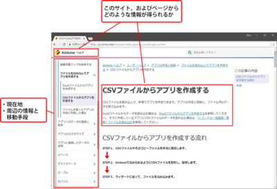 図1　kintoneのヘルプのナビゲーション