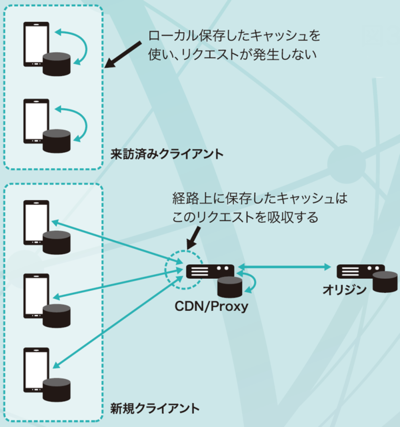 図3　効く場所