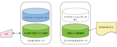 図1