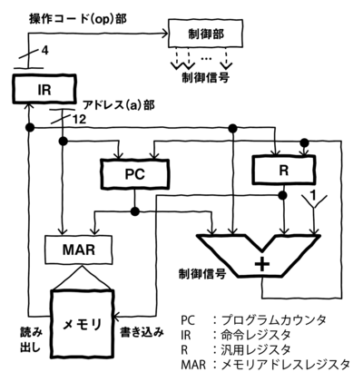 図7