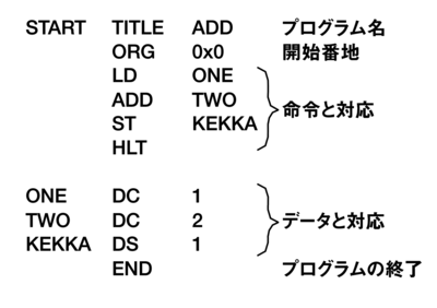 図8