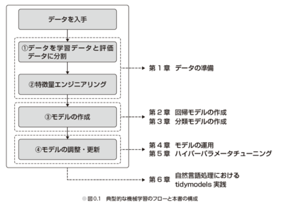 図1