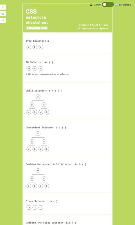 図1　CSSセレクタによる指定方法まとめ