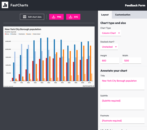 図7　FastCharts.ioで生成したグラフの例