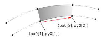 図11　グラデーション塗りの追加