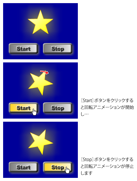図4　ボタンによるアニメーションの再生・停止
