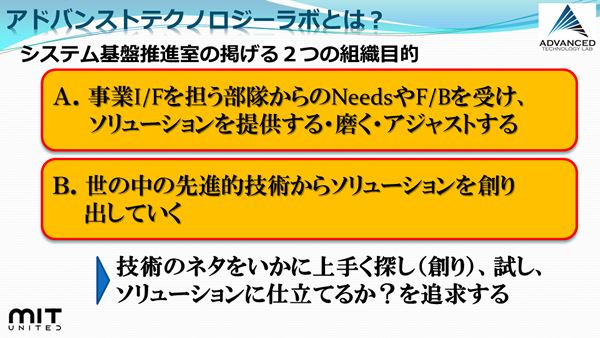 図3　システム基盤推進室の目的