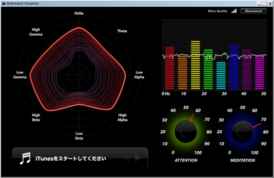 図1　BrainWave Visualizer