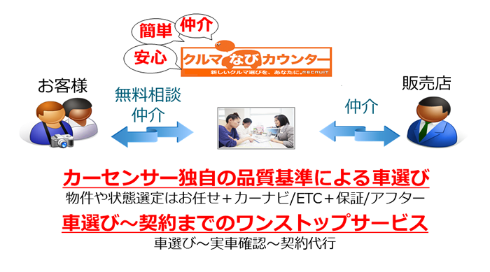 図5　「クルマなびカウンター」における活用事例