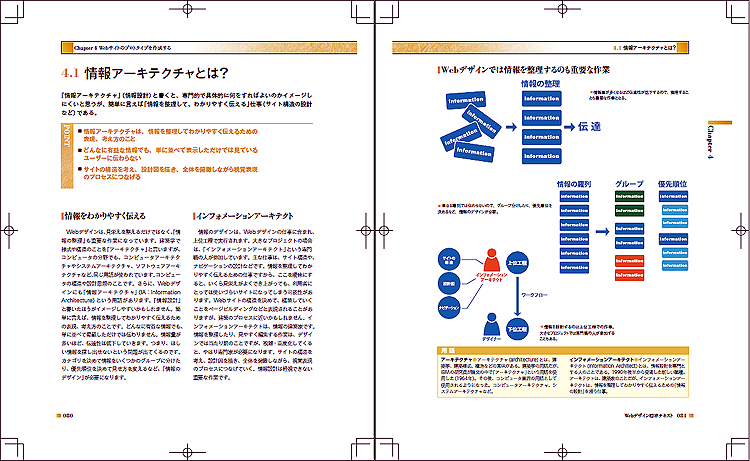 図4　見開きでワンテーマを解説するページ構成になっている