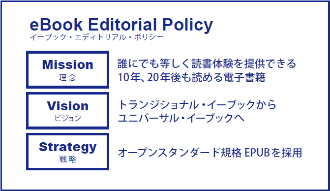 電子出版の方針を明確にし、戦略的に技術（電子書籍フォーマットなど）を採用する