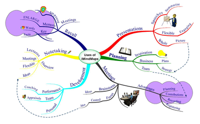 iMindMap