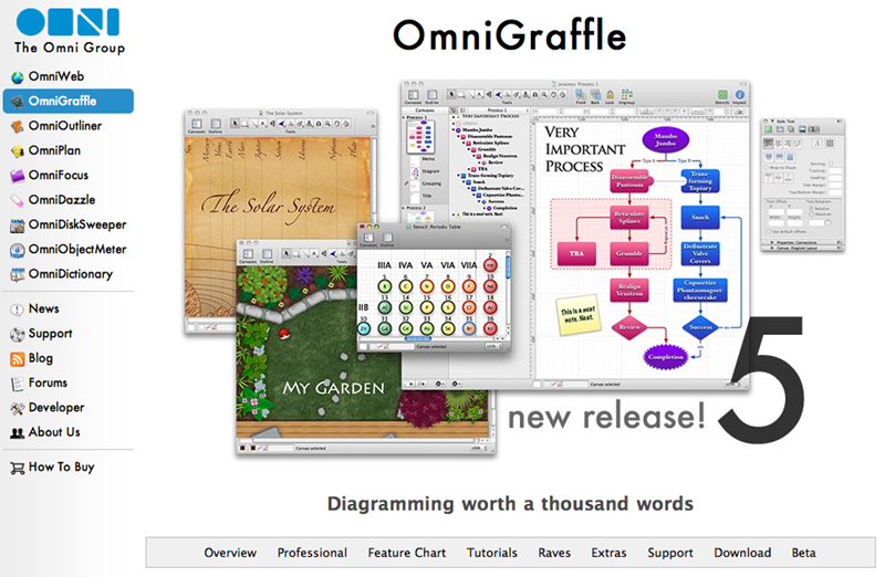 図7　The Omni Group - OmniGraffle