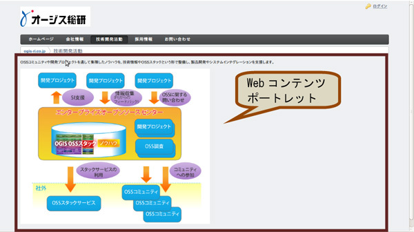 図8　部署紹介ページの例