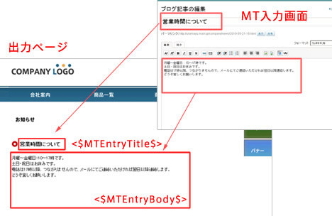 図10　今回設定した状態