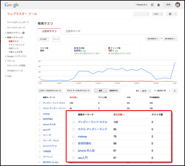 「表示回数」でソートして、と