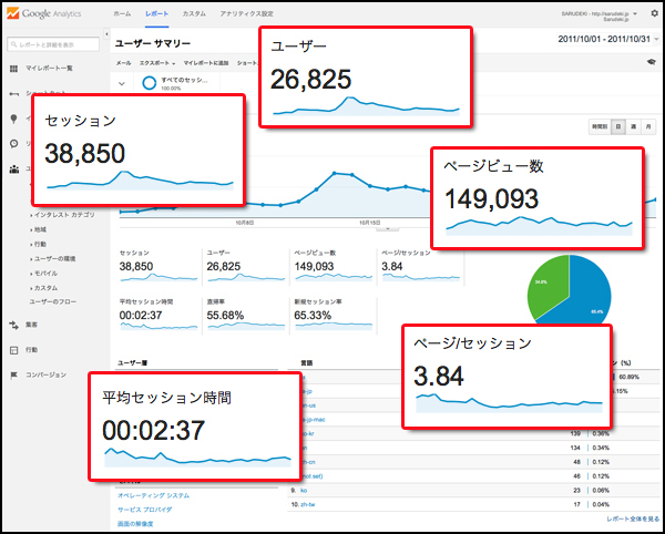 さあご一緒に！レッツ分析っ！