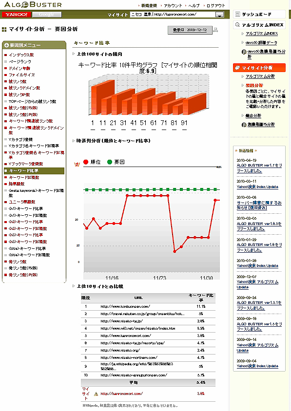 図2　要因リストからキーワード比率を選択