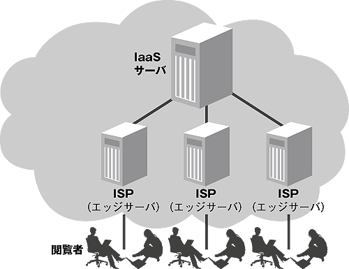 図1　CDNでのIaaSのメリット