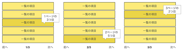 図5　ページングさせることのメリット