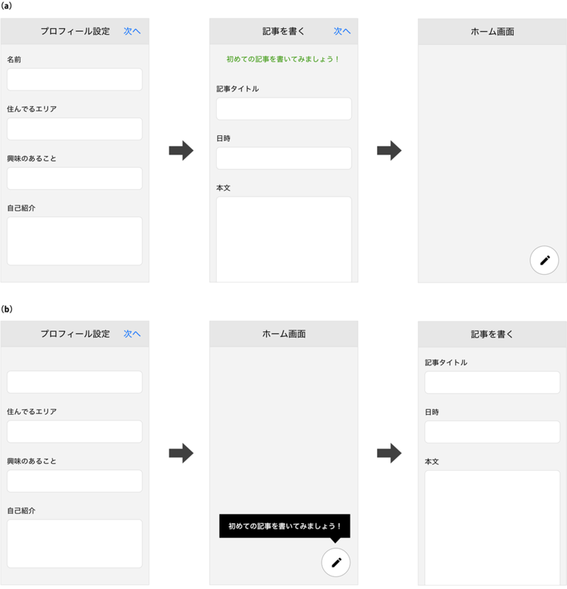 図6　初回登録時の流れについての2つのデザイン