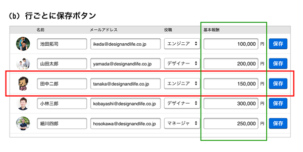 図4　行単位に保存する画面の縦軸と横軸