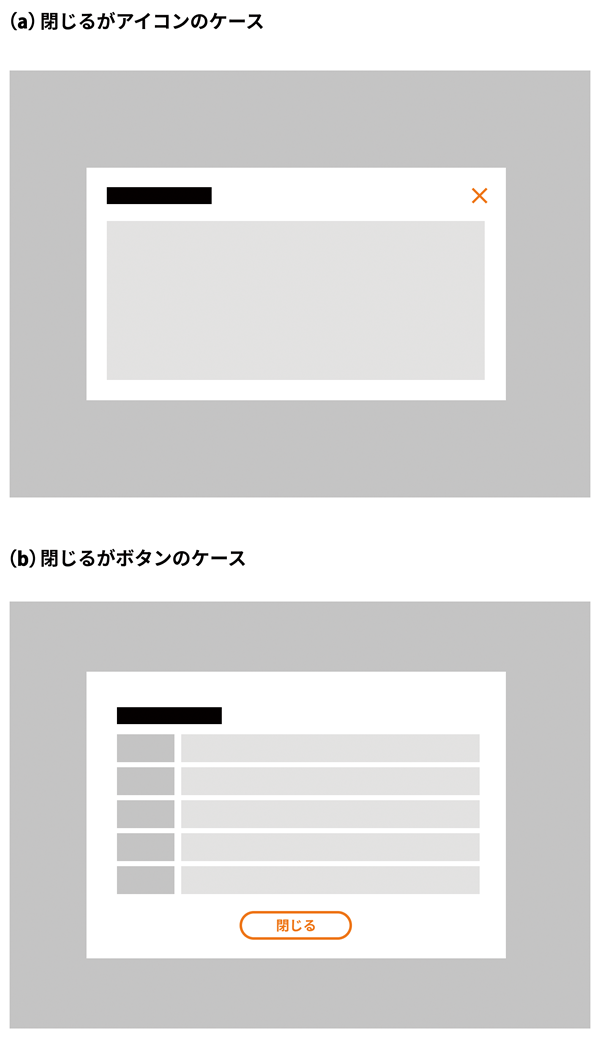 図2　閉じるボタンの使い分けの事例