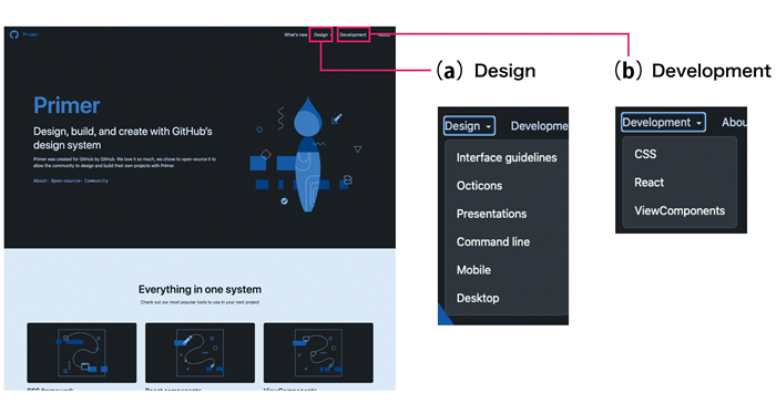 図2　GitHubのデザインシステム「Primer」