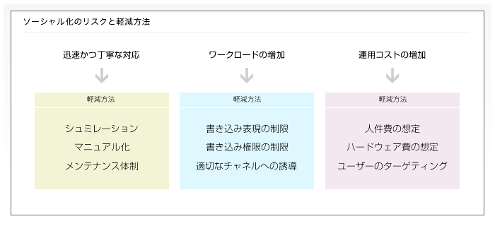 図2