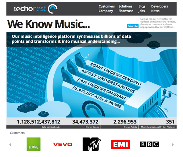 図6　「Machine Listening」に基づいたAPIを提供している「The Echo Nest」