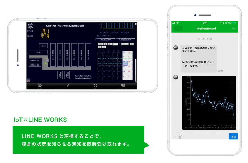 図10　LINEでの通知