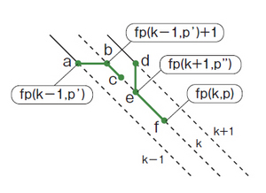 図8　fp(k,p