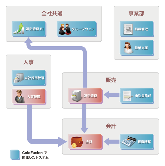 エン・ジャパン様事例資料の裏面の図