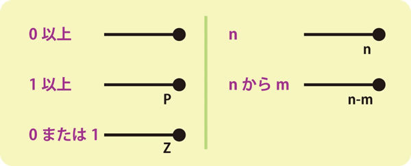 図5　多重度の表現