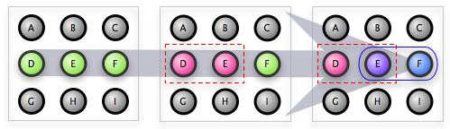 図3　Quorum N:R: