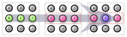 図4　Quorum N:R: