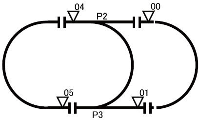 図1　大小のトラックで、半分は共有しているレイアウト