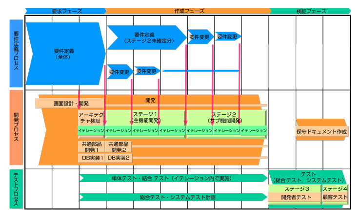 図1　COMMONDATION-ReeLの特徴