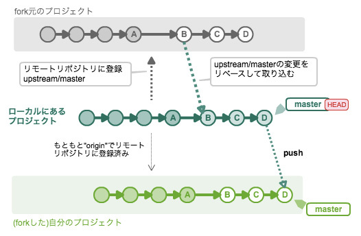 図16