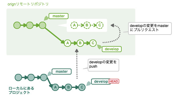 図22