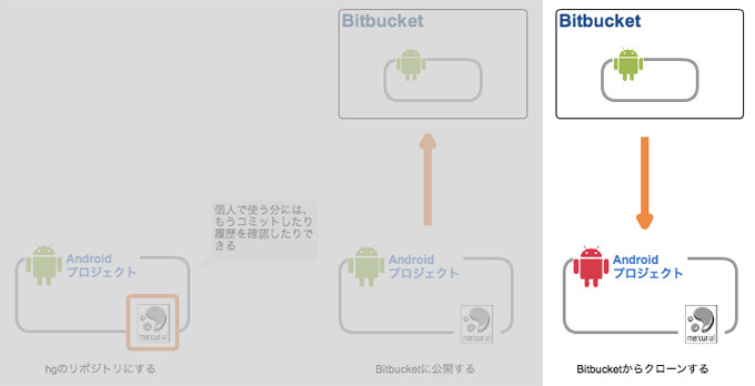 図17