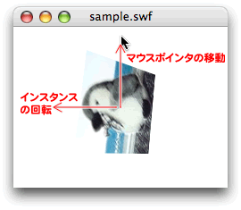 図4　マウスポインタの移動方向と回転の方向が必ずしも一致しない