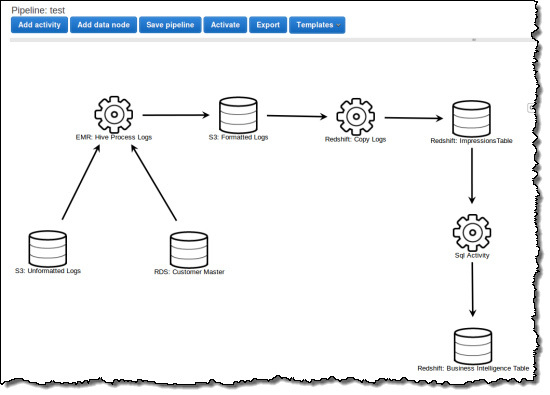 Data Pipeline