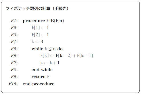 図5　フィボナッチ数列の計算（手続き）