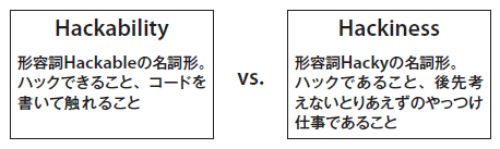 図1　今回のComparator