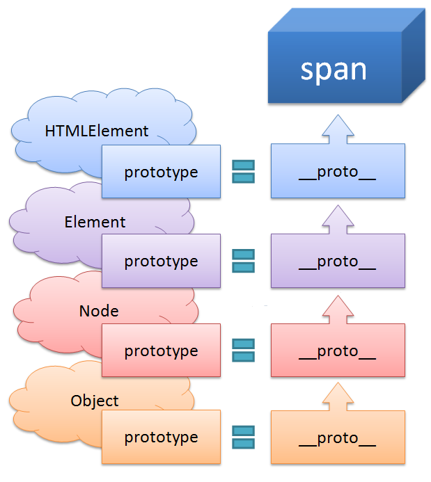 図3　span要素の継承関係