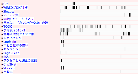 図1　ページごとのアクセスパターン