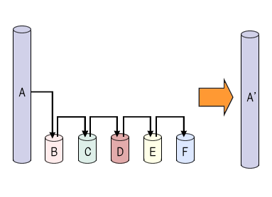 図4　統合フルバックアップ