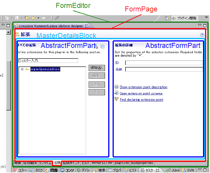 Eclipse Formsのクラスと画面の関係 Eclipse Formsのクラスと画面の関係
